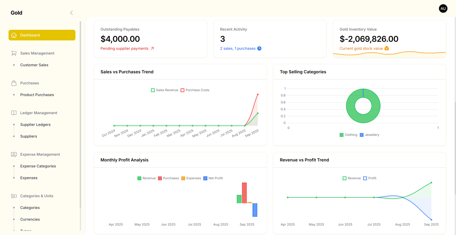 ZarMIS dashboard preview